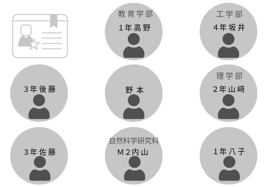 プロジェクトメンバー